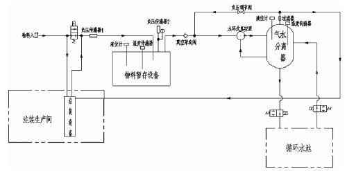 MK体育在线官网-MK体育(中国),佛山水泵厂,水环真空泵,MK体育在线官网-MK体育(中国)厂