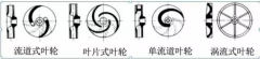 浅析|MK体育在线官网-MK体育(中国)叶轮的那些知识,秒懂!