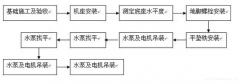 MK体育在线官网-MK体育(中国)安装施工组织设计