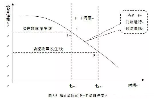 MK体育在线官网-MK体育(中国)潜在故障