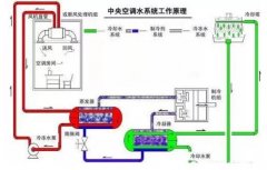 MK体育在线官网-MK体育(中国)浅析暖通水泵的使用与选型